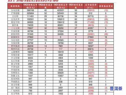 最新！每斤茶叶价格一览表图片及价格全收录