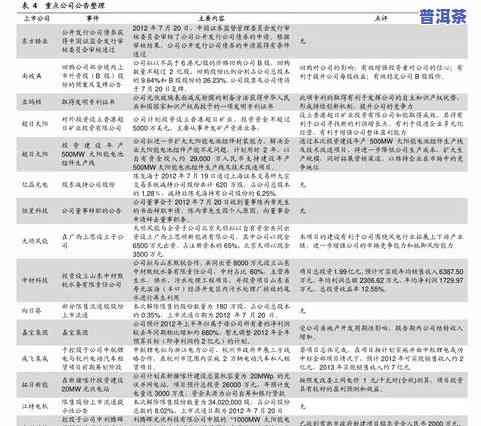 云南普洱茶价位表图片高清大图，最新云南普洱茶价位表高清大图，一目了然！