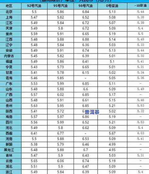 云南普洱茶价位表图片高清大图，最新云南普洱茶价位表高清大图，一目了然！