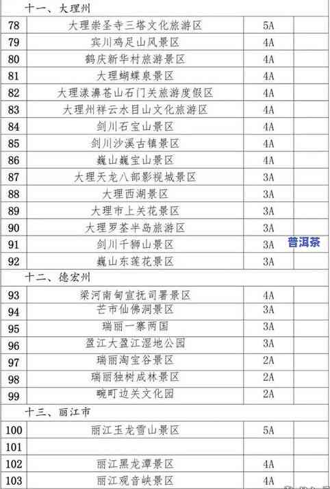 云南普洱茶价位表图片高清-云南普洱茶价位表图片高清大图