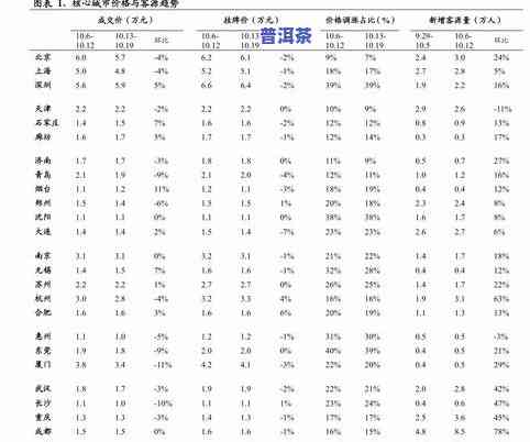 云南普洱茶价位表图片高清-云南普洱茶价位表图片高清大图