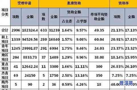 班章普洱茶价格2008、2017、2004比较分析