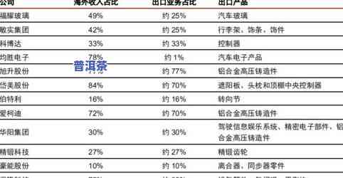 六星班章普洱茶价格全解析：2018年最新报价及市场趋势