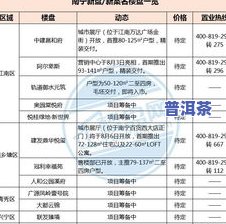 普洱茶新茶上市时间表：详细日期与购买指南