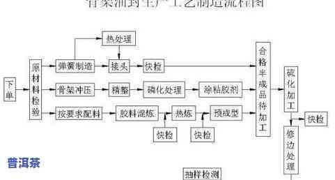 茶叶碎银子制作工艺流程图详解及图片展示