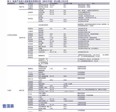 2013年的普洱茶价格表，2013年普洱茶价格一览表