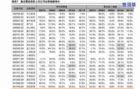 2013年的普洱茶价格表，2013年普洱茶价格一览表