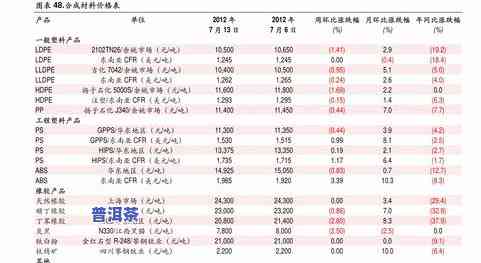 普洱茶西归现在什么价格，最新价目表：普洱茶西归的市场价格是多少？