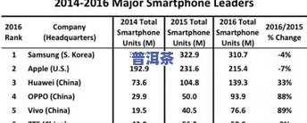 世界顶级茶叶价格全揭秘：排名与排行榜一览