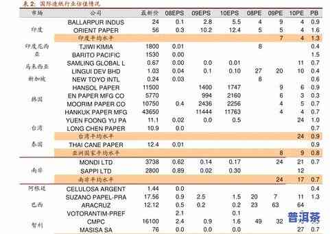 最新！勐库冰岛古树茶价格走势及2006年历史价格对比