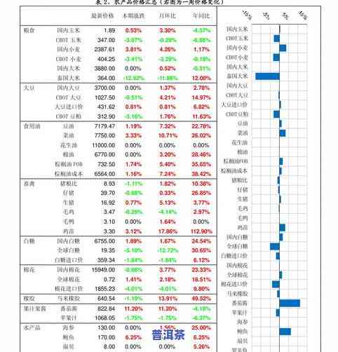 清润茶叶图片价格表大全：最新价格信息一览