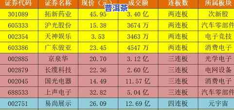 2006年勐海普洱茶价格全览：详细价格表及市场行情分析