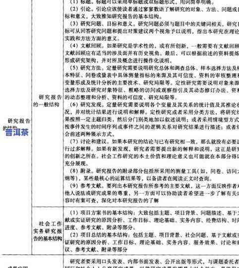 关于普洱茶的社会实践、实训与调查的综合报告