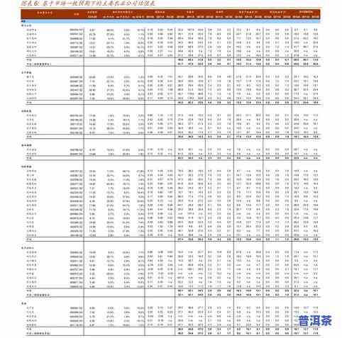 2019云南普洱茶价格-2019云南普洱茶价格表