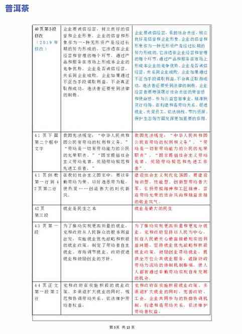 2018年普洱茶价格表大全：详细信息与高清图片