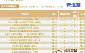 2007年的熟普的价格，回顾2007年：熟普价格的历史回顾与分析