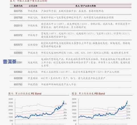 2014年生普洱价格是多少？全网搜索结果汇总！