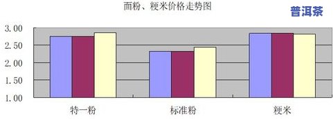 班章古树普洱茶357克价格及趋势分析（2021年）