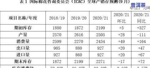 实体店卖普洱茶赚钱吗？现在市场状况及价格分析