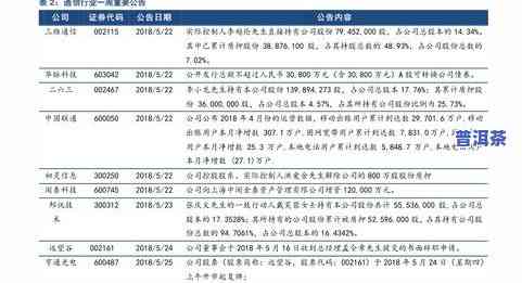 马边茗茶价格全览：最新价格表与多少钱查询