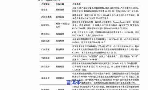 临沧茶叶价格一览表：最新价格与图片全览