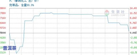 2006年宫廷普洱价格是多少？查询06年宫廷普洱茶价格信息