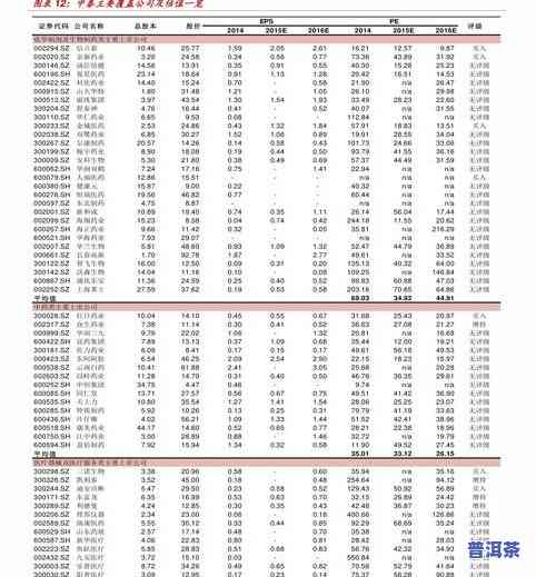 普洱可以放多久视频-普洱可存放多久