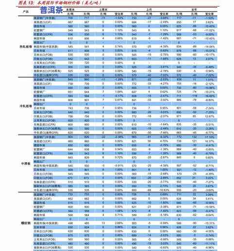 黄金芽茶叶价格表查询官网，黄金芽茶叶价格表：官网查询全攻略