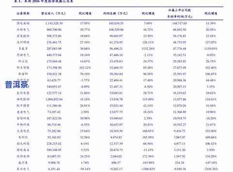 求解！357克普洱茶价格是多少？