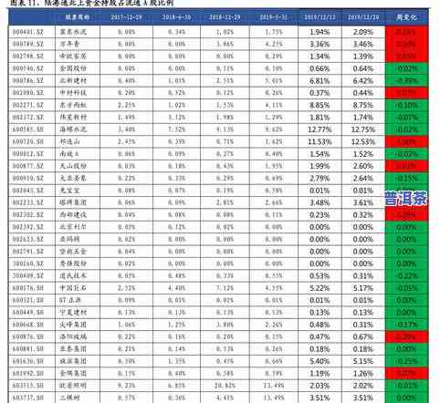 2013普洱茶价格查询表，最新！2013年普洱茶价格大全查询表