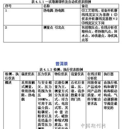 普洱茶分子-普洱茶成分分析表