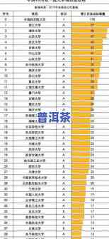 普洱茶内销总量：最新排名及数量数据