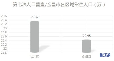 普洱茶内销总量：最新排名及数量数据