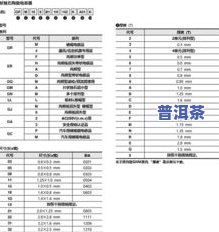 普洱茶直径大小：标准规格与常见尺寸对比