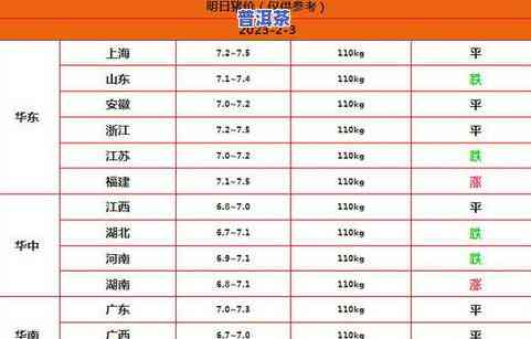 21年的普洱茶多少钱一斤，2023年普洱茶价格行情：每公斤多少钱？