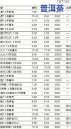 普洱生茶2006年价格全览：详细价格表与市场走势分析