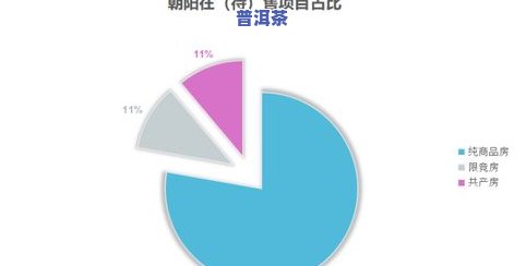 忙肺茶叶价格临云阁-忙肺茶叶价格表