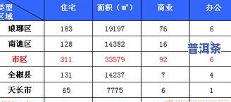 滁州普洱茶熟茶价格一览表：最新价格信息与市场行情