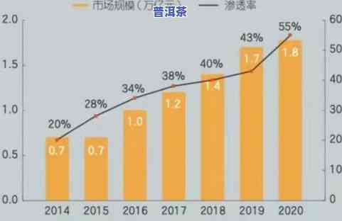 冰岛老寨广场古树茶数量及市场价格全解析