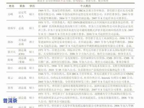 大益普洱7572茶价格表，最新！大益普洱7572茶价格表全解析