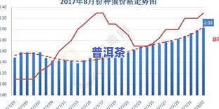 布朗普洱茶价格表全览：最新行情与趋势分析