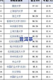 普洱茶十大名牌排名榜：最新榜单及图片一览