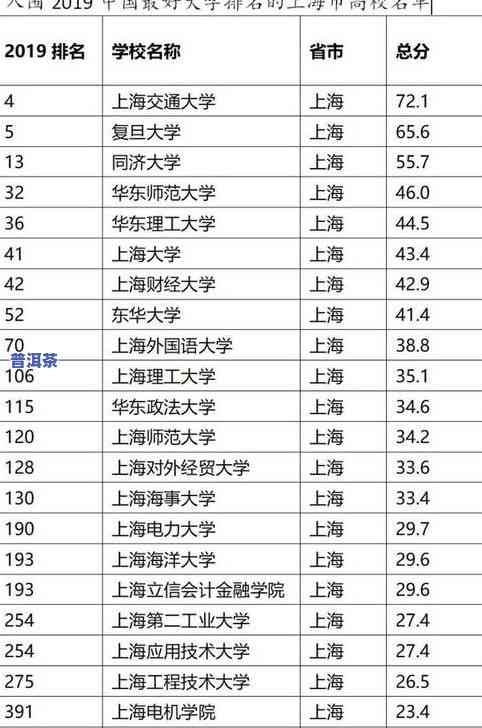 普洱茶十大名牌排名-普洱茶十大名牌排名榜