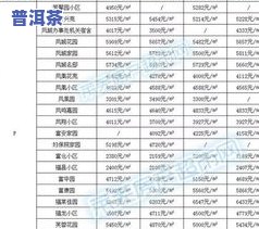 2014年的普洱茶价格表，2014年普洱茶价格一览表