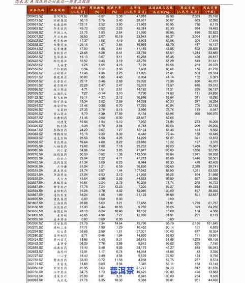 2014年普洱茶价格表及图片全览