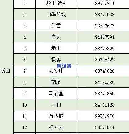 2014年普洱价格全查询：表格与图片一览