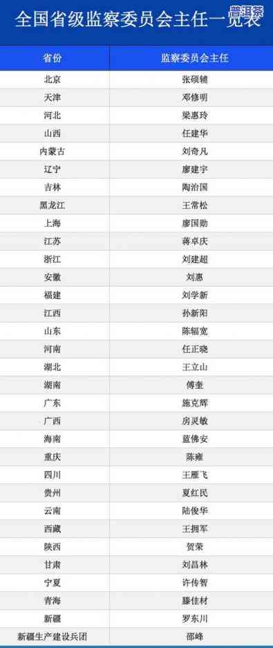 2014年普洱价格全查询：表格与图片一览