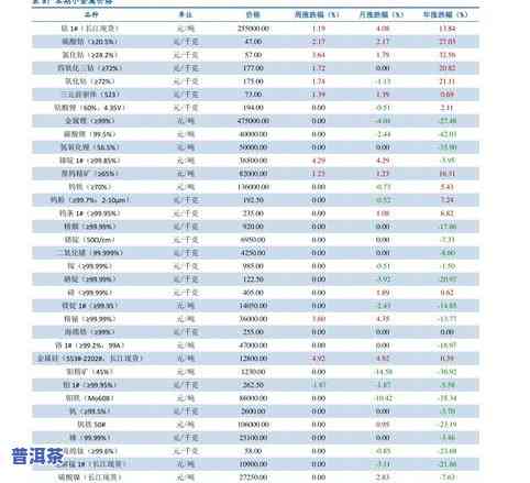 2014年的普洱茶价格-2014年普洱茶价格表