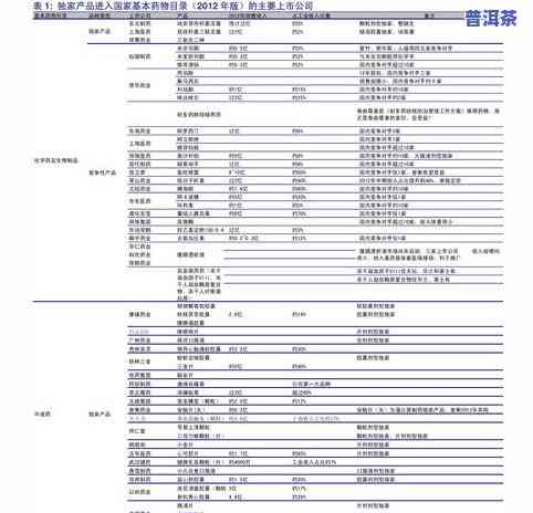 湿热体质可喝普洱茶吗女性，女性湿热体质适合饮用普洱茶吗？