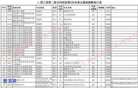 中茶普洱茶哪些款好喝一点-中茶普洱茶哪些款好喝一点的